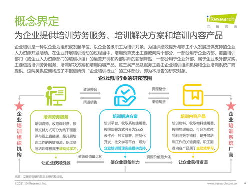2021年中國企業培訓行業研究報告 科技賦能，服務縱深